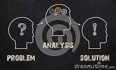 Problem, analysis and Solution - Business Concept on chalkboard Stock Photo