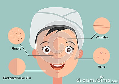 Problem skin Vector Illustration