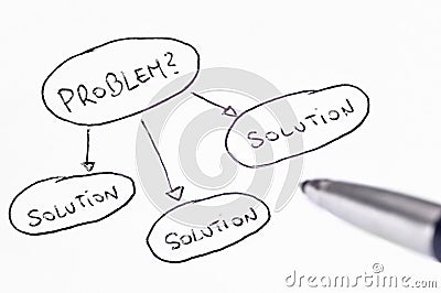 Problem and Solution Stock Photo