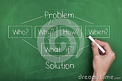 Problem and solution Stock Photo