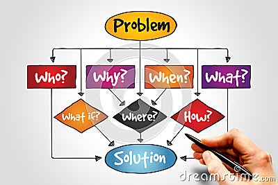 Problem Solution Stock Photo