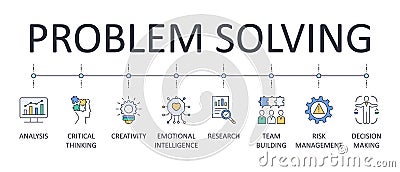 Problem solving banner. Editable stroke icons. Team building emotional intelligence risk management decision making. Creativity Vector Illustration