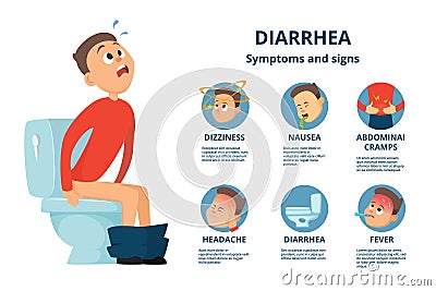 Problem with stomachache. Character in bathroom room sitting on toilet. Diarrhea infographics Vector Illustration