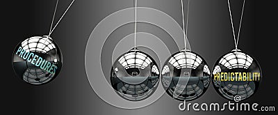 Procedures leads to Predictability. A metaphor in which Procedures gives power to set Predictability in motion. Cause and effect Stock Photo
