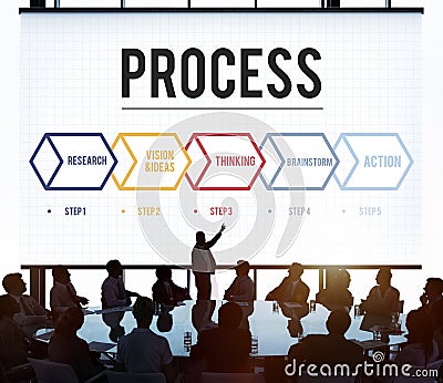 Process Action Operation Practice Steps Graphic Concept Stock Photo