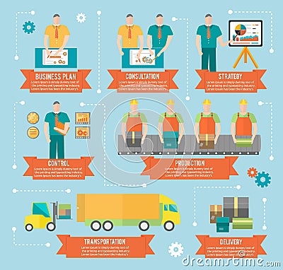 Process of creating goods Vector Illustration