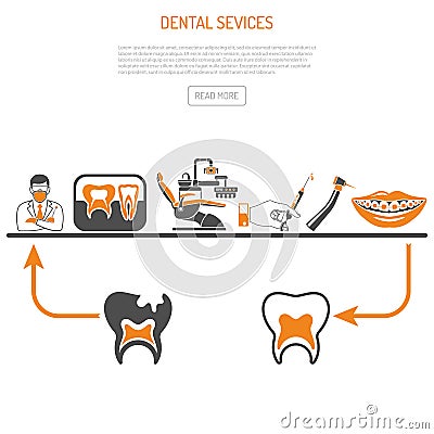 Process of Dentistry Concept Vector Illustration