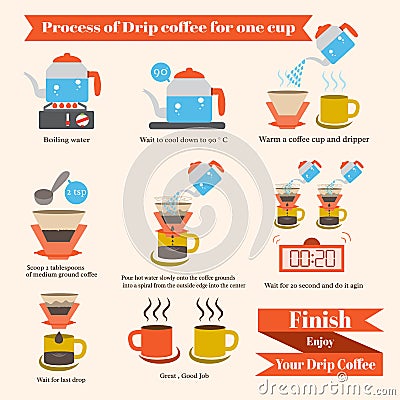 Process of drip coffee Vector Illustration