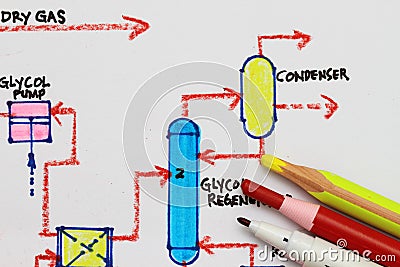 Process flowchart Stock Photo