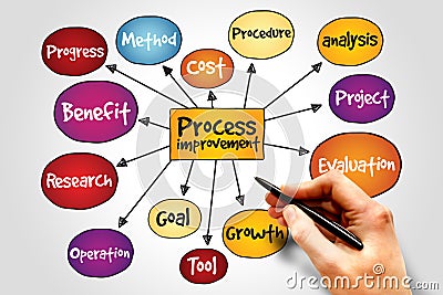 Process Improvement Stock Photo