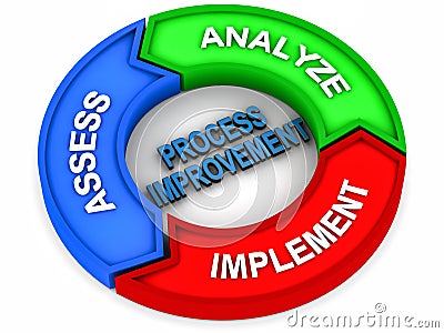 Process improvement steps Stock Photo