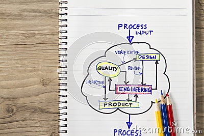 Process input - output Stock Photo