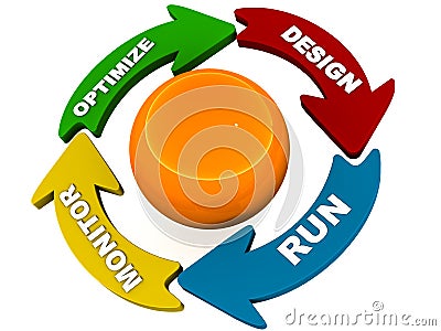 Process lifecycle diagram Stock Photo