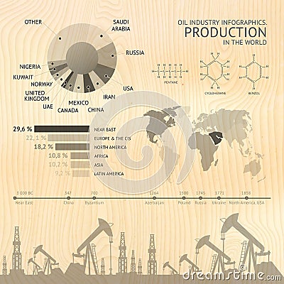 Process of oil production. Vector Illustration