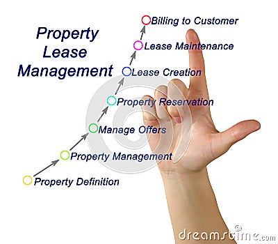 Property Lease Management Stock Photo