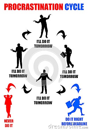 Procrastination cycle Stock Photo