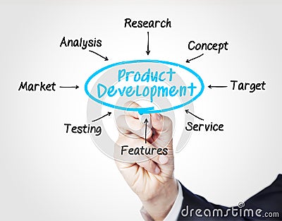 Product development Stock Photo