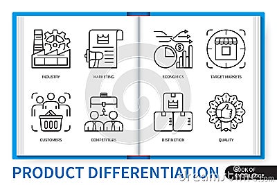 Product differentiation infographics linear icons collection Stock Photo