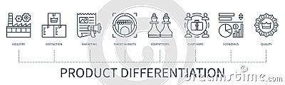 Product differentiation vector infographic in minimal outline style Vector Illustration