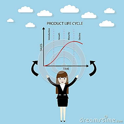 Product life cycle chart Vector Illustration