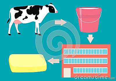 Production of butter Vector Illustration