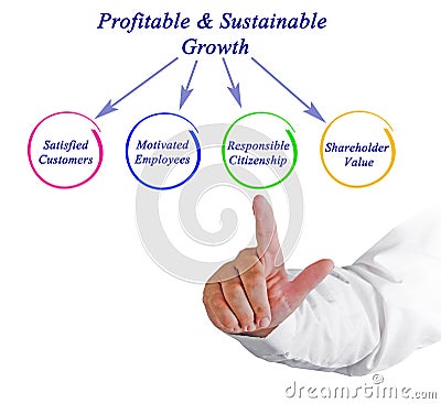 Profitable&Sustainable Growth Stock Photo