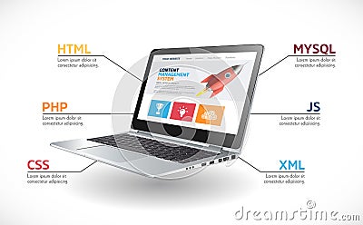 Programming language concept - PHP, CSS, XML, HTML, Javascript learning - book as laptop Stock Photo