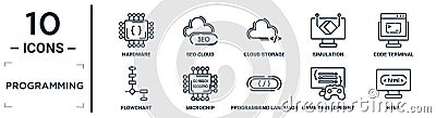 programming linear icon set. includes thin line hardware, cloud storage, code terminal, microchip, game development, html, Vector Illustration