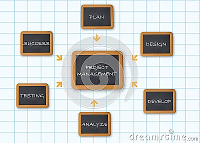 Project management Stock Photo