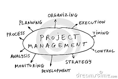 Project management Stock Photo