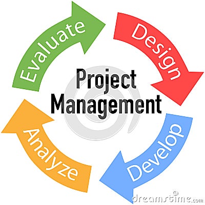 Project Management Business Arrows Cycle Stock Photo