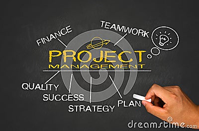 Project management concept Stock Photo