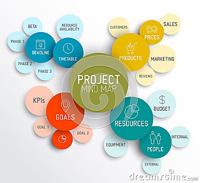 Project management mind map scheme / diagram Vector Illustration