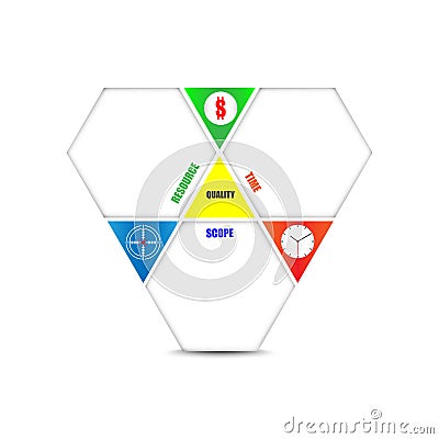 Project Management Triple Constraint Background Vector Design Stock Photo