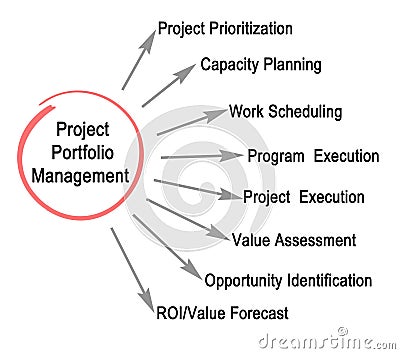 Project Portfolio Management Stock Photo