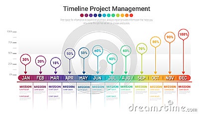 Project timeline graph for 12 months, 1 year, All month planner design Vector Illustration