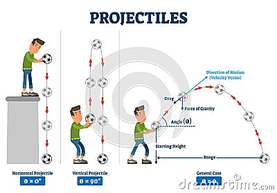 Projectiles vector illustration. Labeled physical force trajectory scheme. Vector Illustration