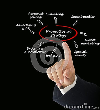 Promotional strategy Stock Photo