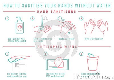 Proper Hands Sanitising Vector Illustration