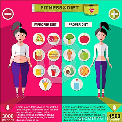 Proper And Improper Nutrition Infographic Concept Vector Illustration