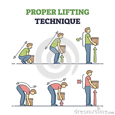 Proper lifting technique with safe heavy weight movement tips outline diagram Vector Illustration