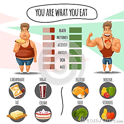 Proper nutrition, diet calories and healthy lifestyle. You are what eat infographic vector Vector Illustration