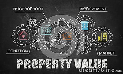 Property value concept Stock Photo