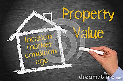 Property value drawing Stock Photo