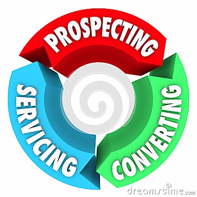 Prospecting Converting Servicing Sales Life Cycle Process Procedure Stock Photo