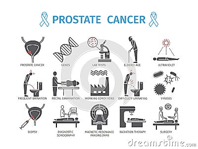 Prostate Cancer. Symptoms, Causes. Diagnostics. Flat icons set. Vector infographics. Vector Illustration