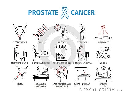 Prostate Cancer. Symptoms, Causes, Treatment Stock Photo