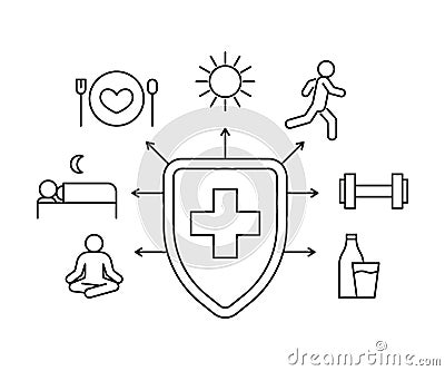 Protection immune system, maintaining health and immunity sign. Useful habits and lifestyle. Taking care of your health Vector Illustration