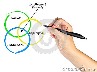 Protection of intellectual property Stock Photo