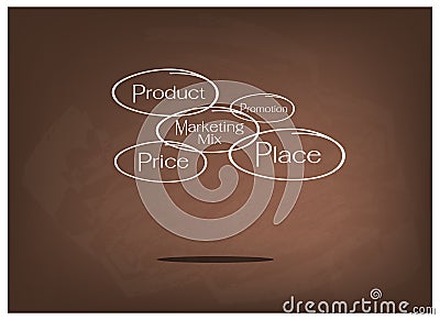 4Ps Model or Marketing Mix Diagram on Brown Chalkboard Vector Illustration